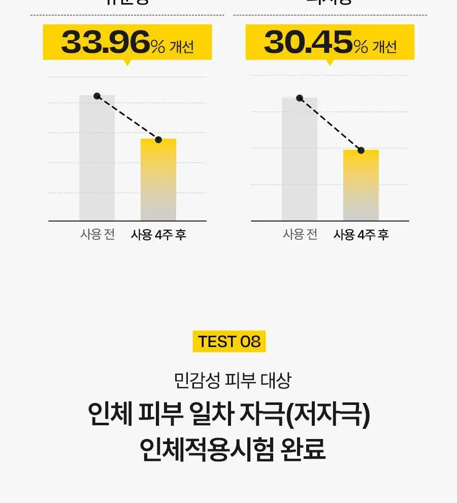 [원스텝케어/사계절맞춤] 달바 더블 세럼 앤 크림 70g 상세페이지 12